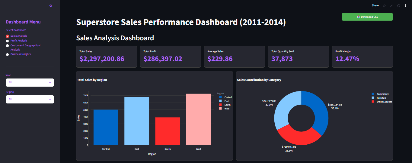 Superstore Sales Analysis