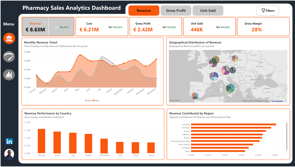 Pharmacy Sales & Profitability Analytics