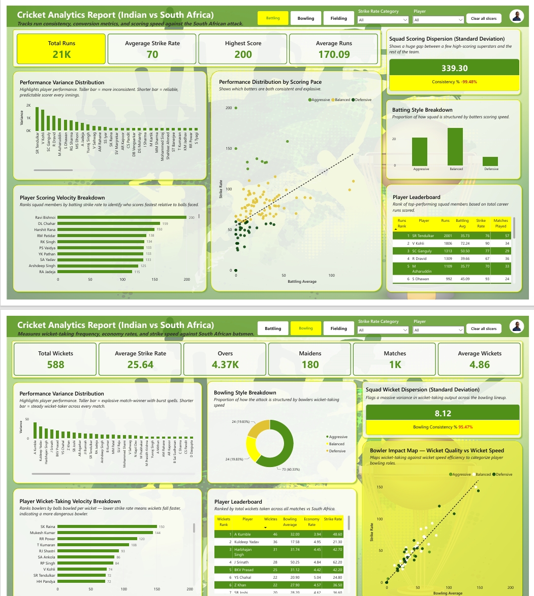 Cricket Analytics Report
