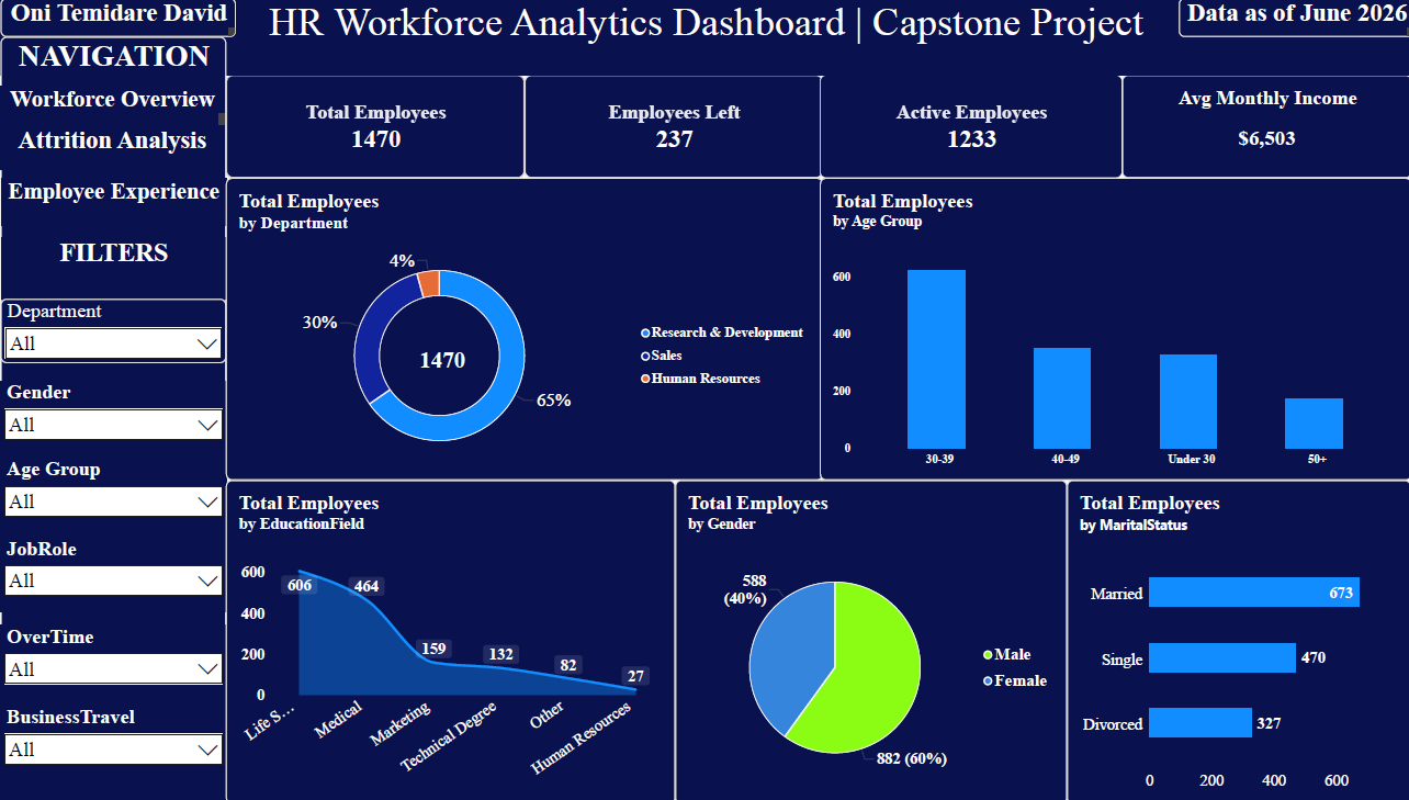 HR Analytics Dashboard - Employee Performance & Attrition Insights