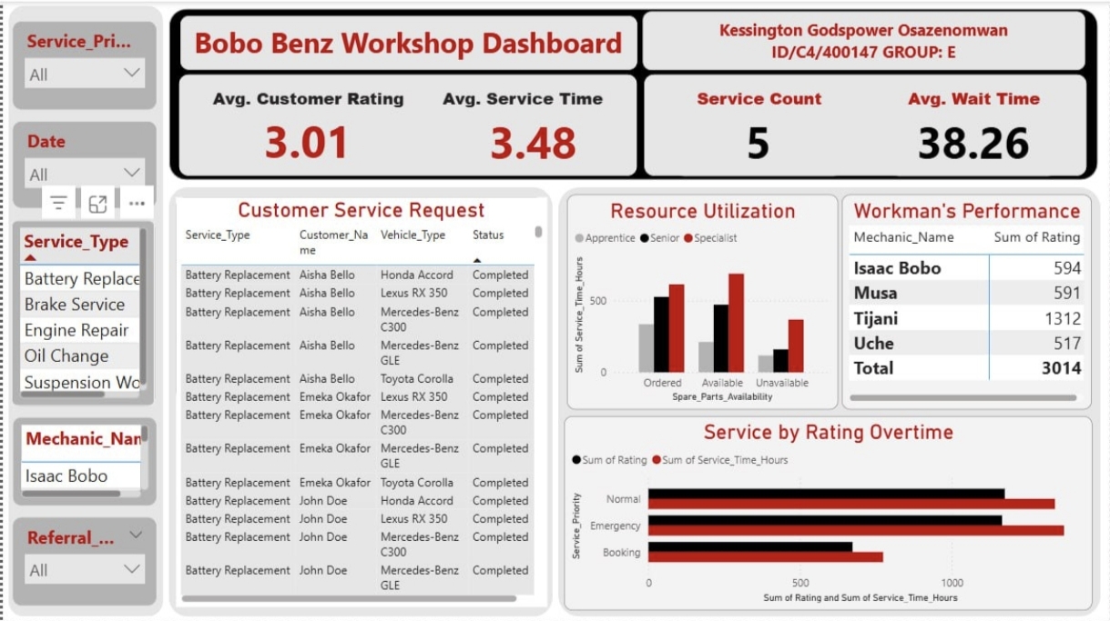 Bobo Benz Workshop Dashboard