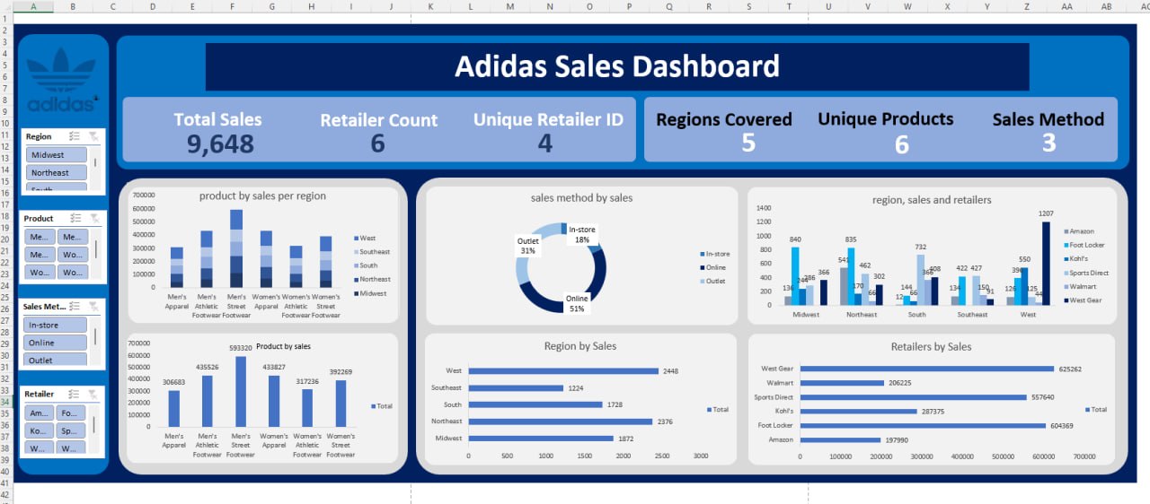 Adidas Sales Dashboard