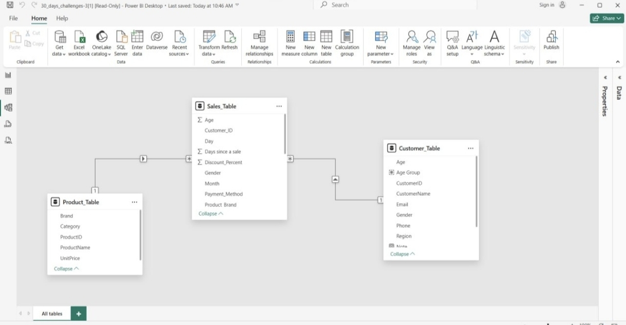 Data Modelling
