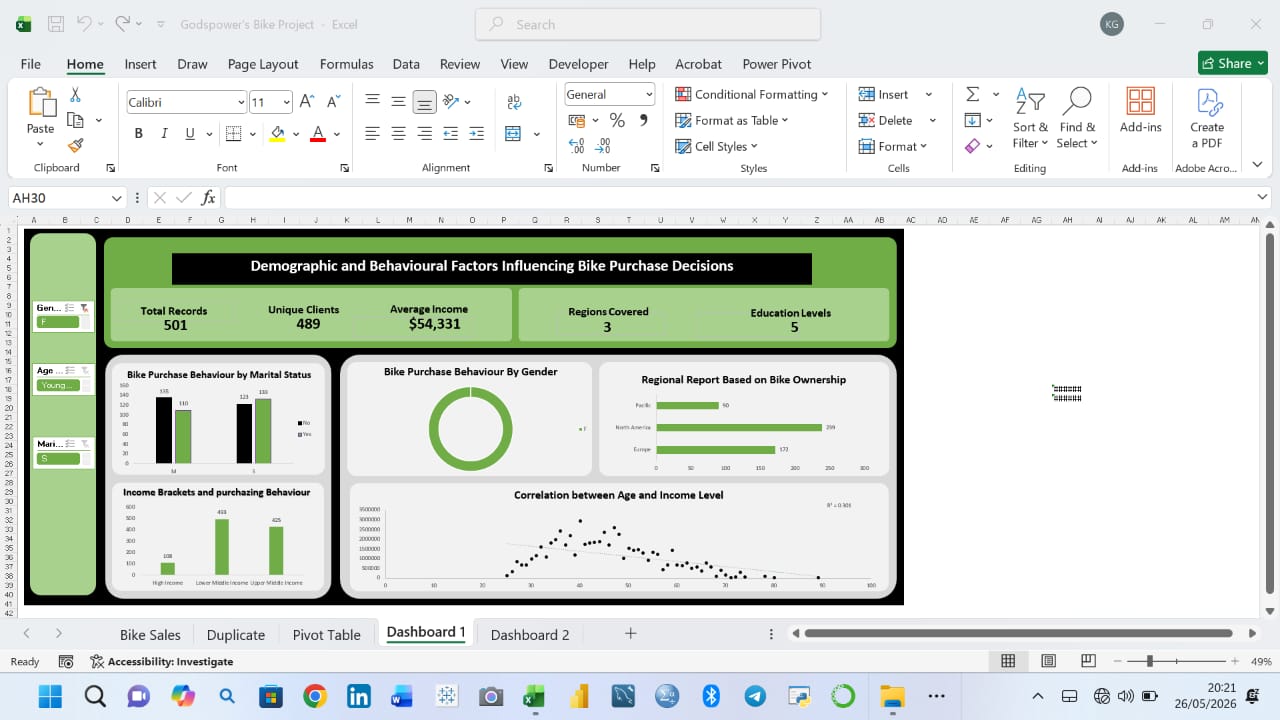 Bike Sales dashboard