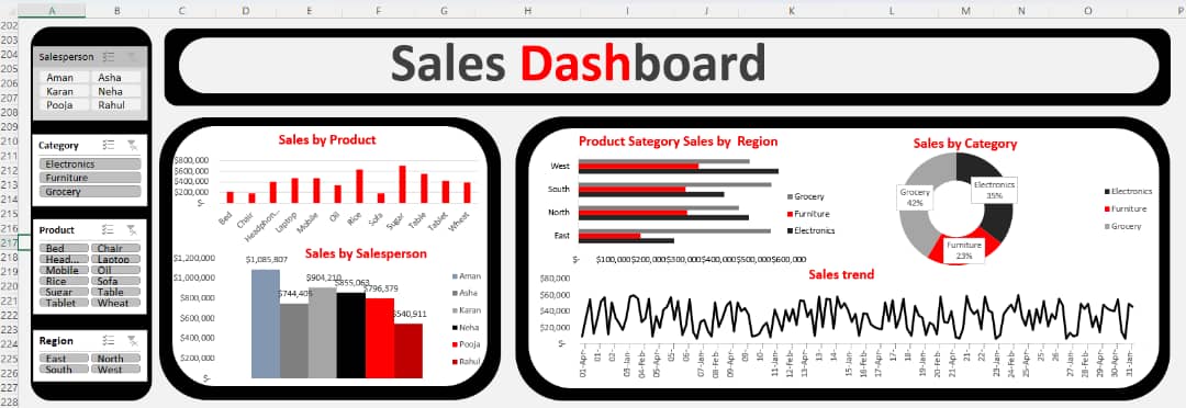 Sales Dashboard Project